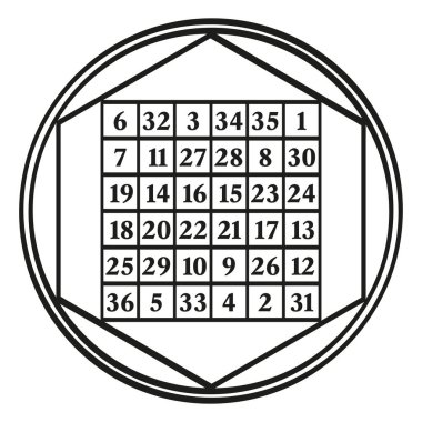 Sihirli sabit 111 ile astrolojik güneşe tahsis edilmiş bir sembol olan altı sihirli kare sipariş et. 1 'den 36' ya kadar olan sihirli bir kare. Herhangi bir yöndeki sayıların toplamı her zaman 111 'dir. Vektör.