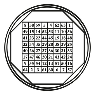 Sekiz sihirli kare sipariş et, astrolojik gezegen Merkür 'e tahsis edilmiş bir sembol, sihirli sabit 260 ile. 1 'den 64' e sayılı sihirli bir kare. Herhangi bir yöndeki sayıların toplamı her zaman 260 'tır..