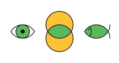Vesica piscis, eye and fish symbol. Two overlapping circles shaping a lens, basic form of an eye, and for ichthys, secret symbol of the early Christians, also known as sign of the fish, or Jesus fish. clipart