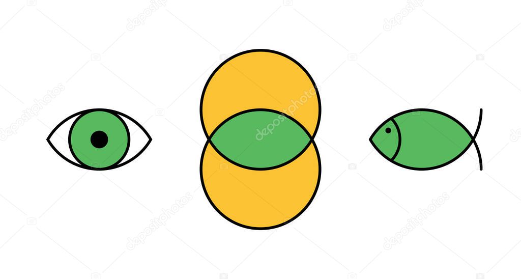 Vesica piscis, eye and fish symbol. Two overlapping circles shaping a lens, basic form of an eye, and for ichthys, secret symbol of the early Christians, also known as sign of the fish, or Jesus fish.