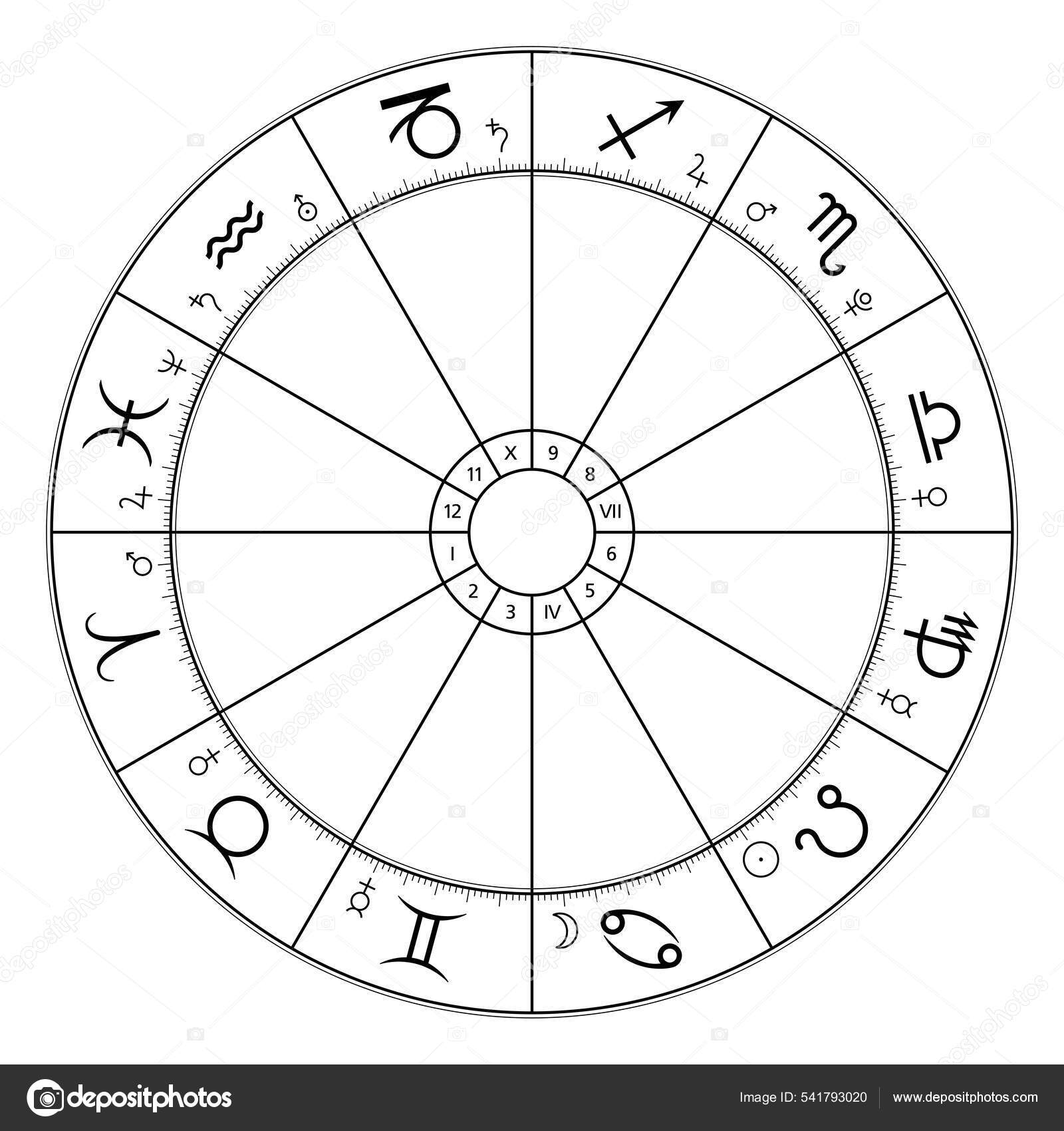 Círculo do zodíaco elementos dos signos do zodíaco terra água ar fogo casas  do horóscopo e planetas
