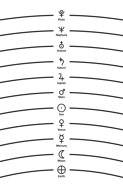 Los Símbolos Nombres Astrológicos Del Planeta Según Modelo Planetario Ptolemaico — Vector de stock
