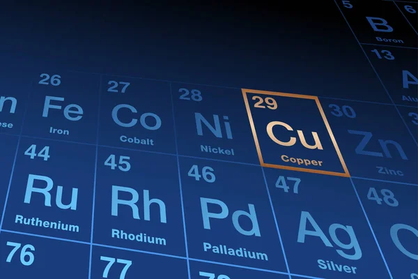 Periyodik Elementler Tablosunda Bakır Elementi Latin Cuprum Dan Elementi Atom — Stok Vektör