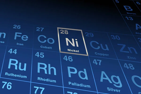 Element Nikel Elementlerin Periyodik Tablosunda Ferromanyetik Geçiş Metali Element Sembolü — Stok Vektör