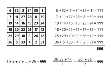 666, canavarın numarası ve altı sihirli kare. 6-6-6 astrolojik güneşin sihirli karesine dahil, sihirli sabit 111 ile. 666 ilk 36 doğal sayının toplamıdır..