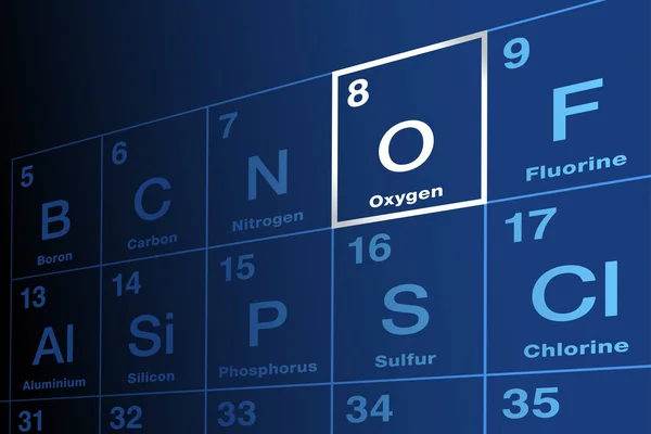 Oxígeno Elemento Químico Tabla Periódica Elementos Elemento Símbolo Número Atómico — Archivo Imágenes Vectoriales