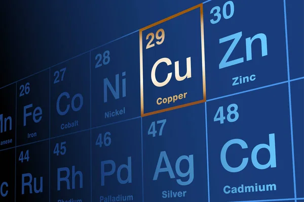 Elemento Cobre Tabela Periódica Elementos Com Símbolo Elemento Latim Cuprum —  Vetores de Stock
