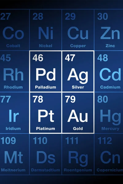 Edelmetalen Het Periodiek Systeem Van Elementen Goud Zilver Platina Palladium — Stockvector