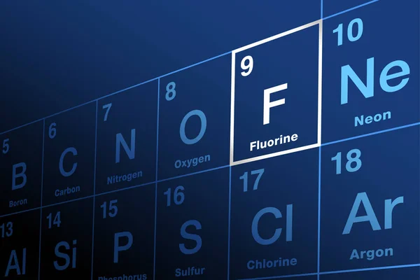元素周期表上的氟 卤素和化学元素 符号F和原子序数9 电负性最强 反应性极强 局部氟化物减少蛀牙 — 图库矢量图片