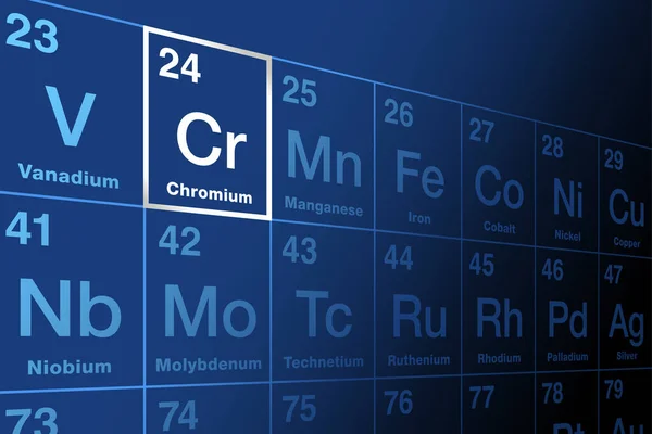 元素周期表上的铬 过渡金属和化学元素 符号Cr和原子序数24 耐腐蚀和硬度高 可用于镀铬 — 图库矢量图片