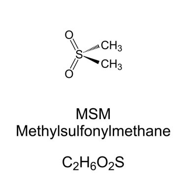 Metilsülflorimetan MSM, kimyasal formül ve iskelet yapısı. Organosülfür bileşiği. Ayrıca metil sülfon, dimetil sülfon, DMSO2 ve sülfonilbismethane. Beslenme takviyesi ve sülfür kaynağı.