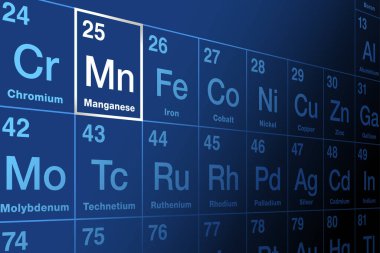 Manganez elementlerin periyodik tablosunda. Metal ve kimyasal elementler, sembolü Mn ve atom numarası 25. Çelik üretimi için kullanılır. Temel insan besin elementi ve mikro besin.