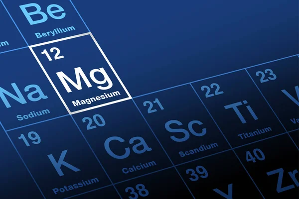 Magnesio Tavola Periodica Degli Elementi Metallo Alcalino Con Simbolo Numero — Vettoriale Stock