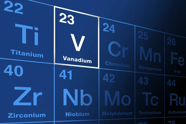 Vanádio Tabela Periódica Dos Elementos Metal Transição Maleável Elemento Químico —  Vetores de Stock