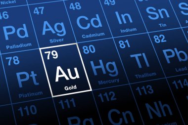 Gold on periodic table of the elements. Precious metal with chemical symbol Au (Latin aurum), with atomic number 79. Used for coinage, jewelry, and in times of crisis a safe investment, or safe haven. clipart