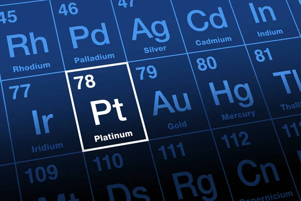 Platina Periodiek Systeem Van Elementen Nobel Zwaar Metaal Met Chemisch — Stockvector