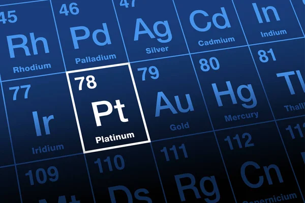 Platina Pada Tabel Periodik Unsur Unsur Logam Mulia Dan Berat - Stok Vektor