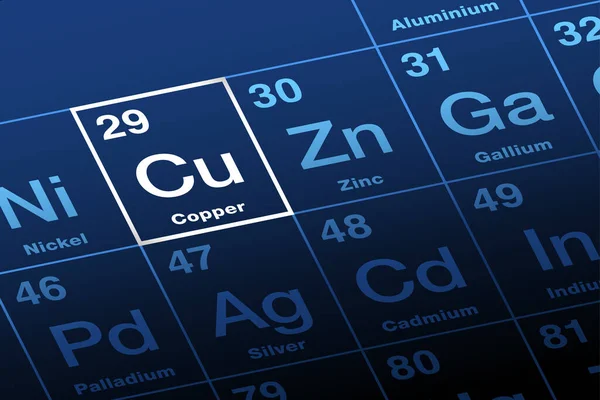 Copper Periodic Table Elements Element Symbol Latin Cuprum Atomic Number — ストックベクタ