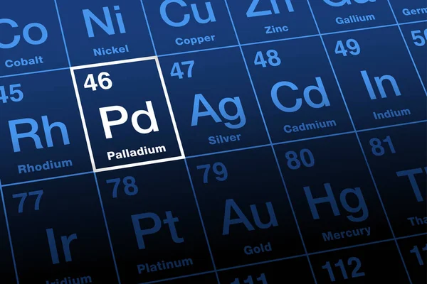 Palladium Periodic Table Elements Rare Metal Named Asteroid Pallas Element — Stock vektor