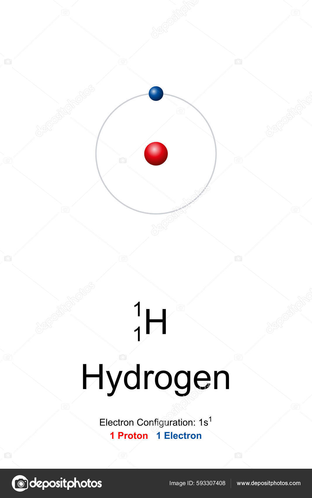 Hydrogen Atom Model Chemical Element Symbol Atomic Number Bohr Model