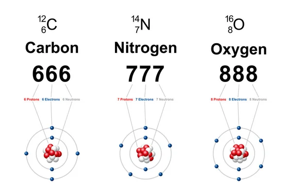 Numerology Regular Carbon Nitrogen Oxygen Atoms Bohr Models Showing Number — Archivo Imágenes Vectoriales