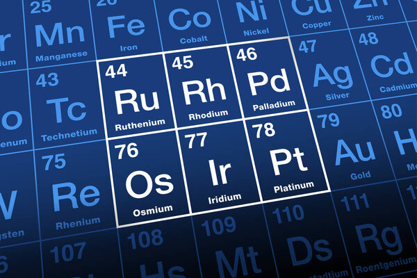 Platinum group elements, PGEs, cluster in the periodic table. Also known as platinoids, a family of six noble, precious transition metals. Ruthenium, rhodium, palladium, osmium, iridium, and platinum.
