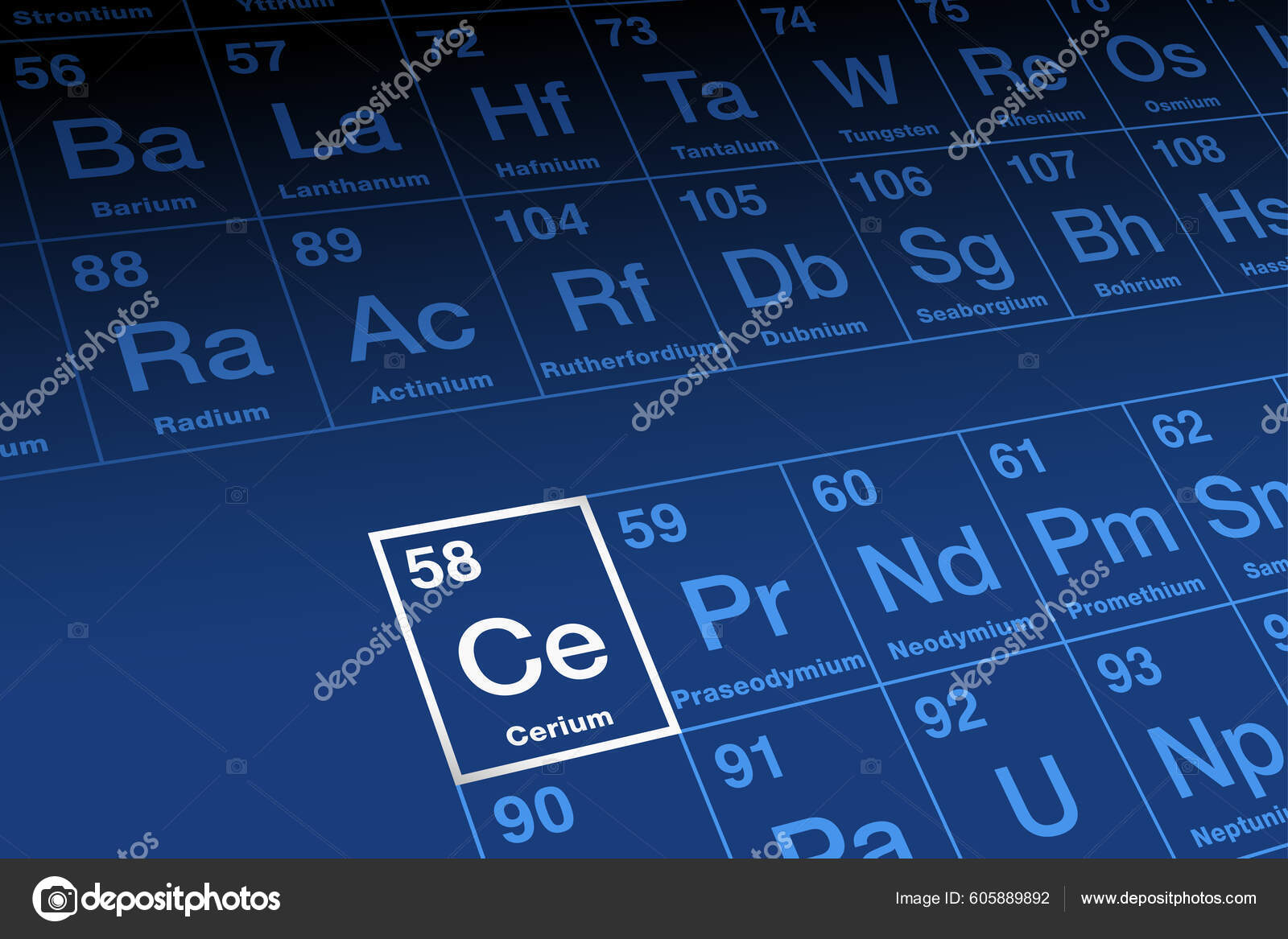 Cerium Periodic Table Lanthanide Series Rare Earth Element Metal Atomic