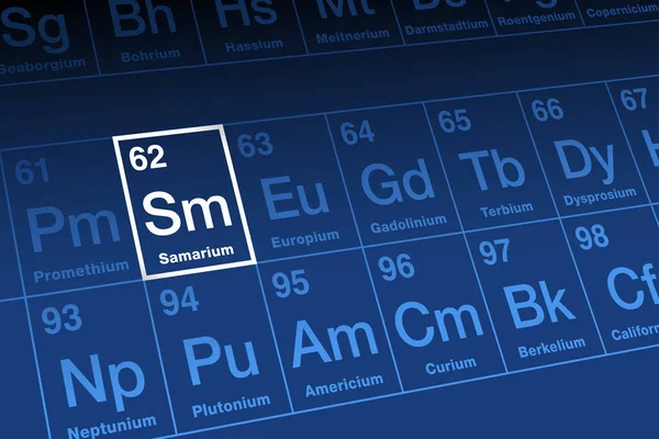 Periyodik Cetvelde Samaryum Atom Numarası Element Sembolü Olan Lantanit Serisi — Stok Vektör