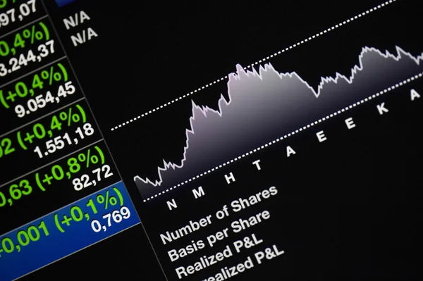 Grafico di Borsa — Foto Stock