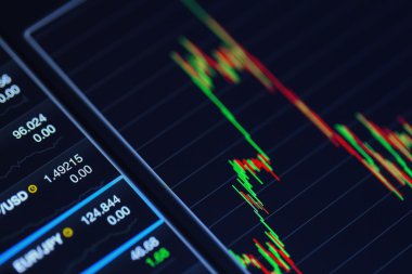 teknik analizi grafiği