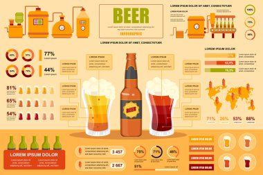 Bilgi elementli bira konsepti afişi. Farklı türde alkollü içeceklerin bira fabrikası üretimi. Grafik veri görselleştirmeli poster şablonu, zaman çizelgesi, iş akışı. Vektör illüstrasyonu