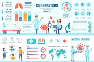 Bilgi elementleriyle Coronavirus konsept afişi. Virüs yayılması, araştırma, hastalık belirtileri, önleme. Grafik veri görselleştirmeli poster şablonu, zaman çizelgesi, iş akışı. Vektör illüstrasyonu