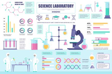 Bilgi elementleriyle bilim laboratuarı konsept afişi. Mataralarda bilimsel araştırma, laboratuvarda mikroskop. Grafik veri görselleştirmeli poster şablonu, zaman çizelgesi, iş akışı. Vektör illüstrasyonu