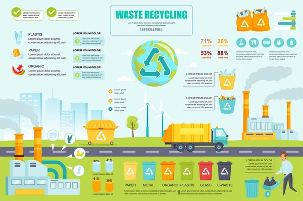 Bannière concept de recyclage des déchets avec éléments infographiques. Usine industrielle de recyclage, tri des ordures. Modèle d'affiche avec visualisation graphique des données, chronologie, flux de travail. Illustration vectorielle — Image vectorielle