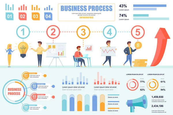 Banner de conceito de processo de negócios com elementos infográficos. Ideia, estratégia de planejamento, análise, lucro de crescimento. Modelo de pôster com visualização de dados gráficos, linha do tempo, fluxo de trabalho. Ilustração vetorial — Vetor de Stock