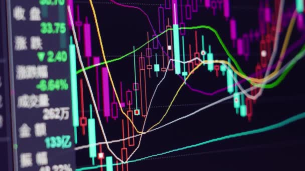 Finanzmarktwachstum Chart Hochwertiges Filmmaterial — Stockvideo