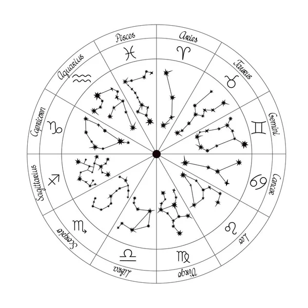 Созвездия Зодиака Символы Названия Векторная Иллюстрация Круга Астрологии Гороскопа Прогноза — стоковый вектор