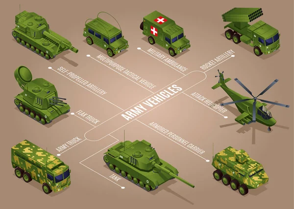 Armáda Vozidla Vývojový Diagram Izometrických Ikon Textovým Vektorem Ilustrace Izolovaném — Stockový vektor