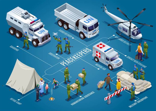 Peacekeepers Blue Helmets United Nations horizontal flowchart of isometric icons with text vector illustration on isolated deep blue background