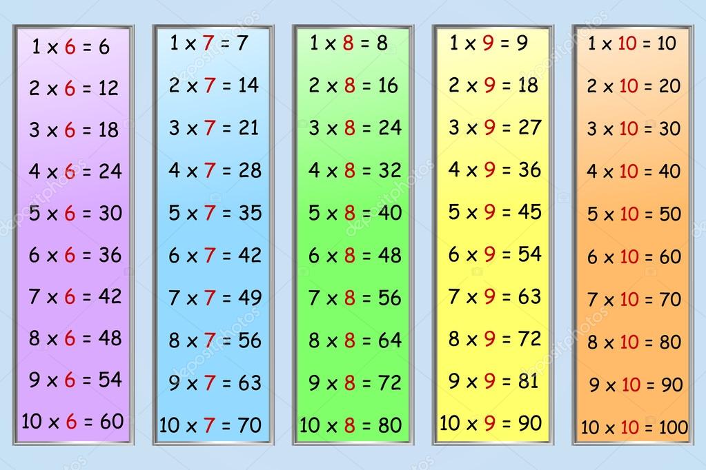 Free Printable Multiplication Table Chart 1 To 10 Template