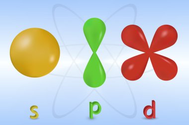 Atomik yörüngeler