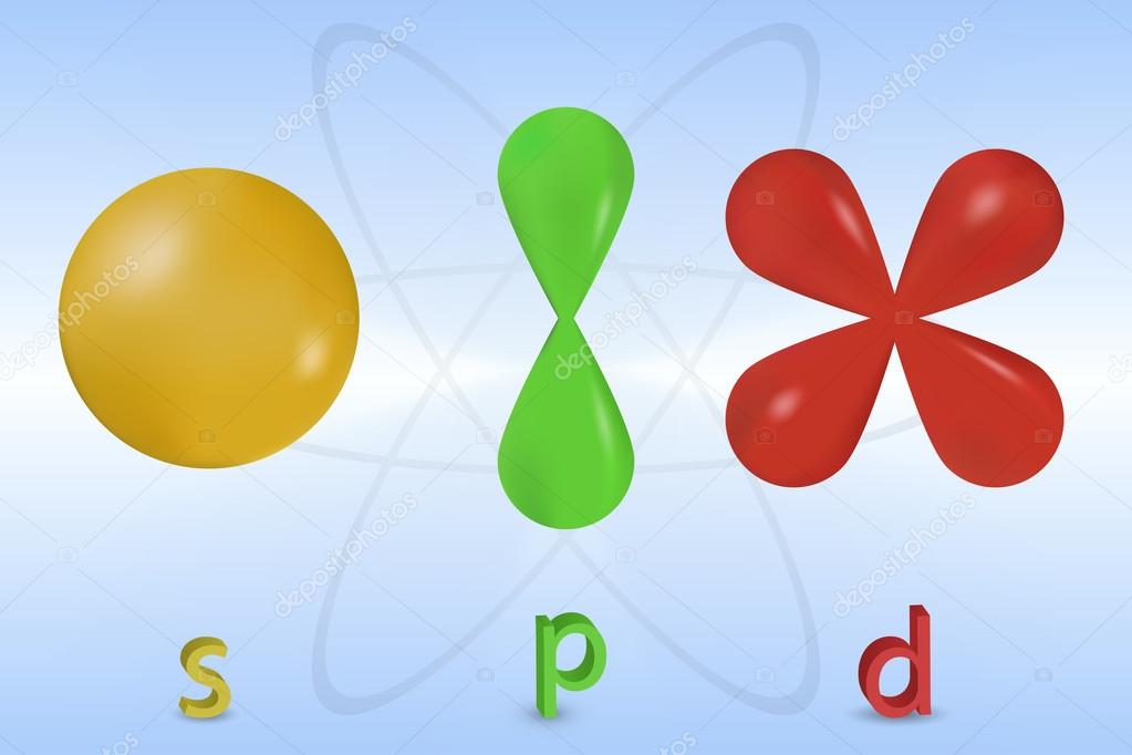 Atomic orbitals