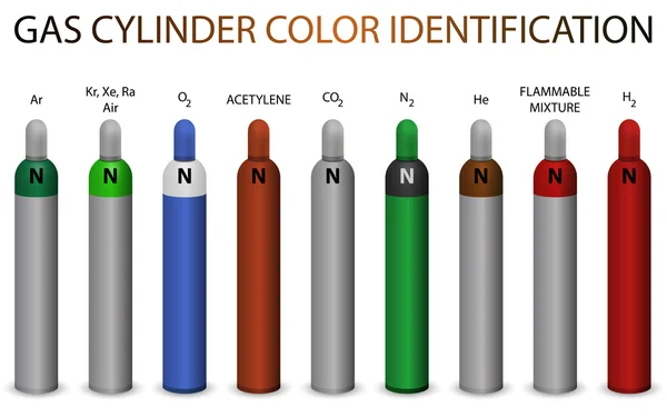 Gas cylinder color identification — Stock Vector