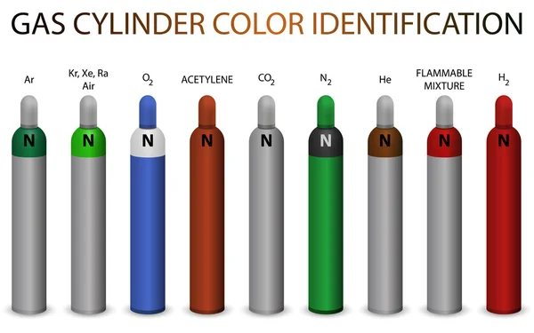 Gas cilinder kleur identificatie — Stockvector