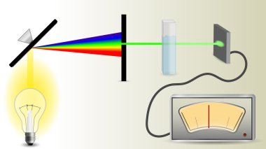 Spectrophotometry mechanism scheme clipart