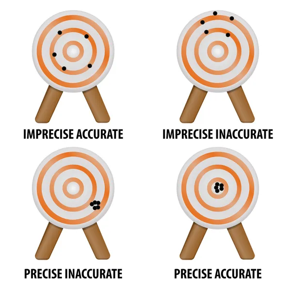 Precisión y precisión — Archivo Imágenes Vectoriales