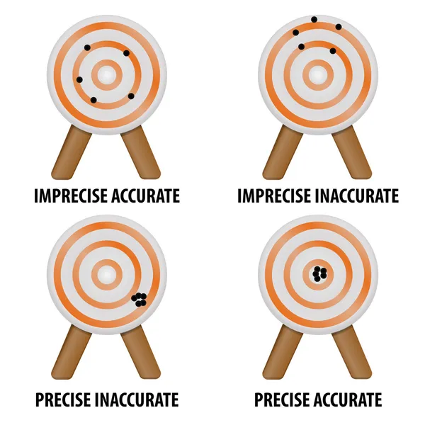 Genauigkeit und Präzision — Stockvektor