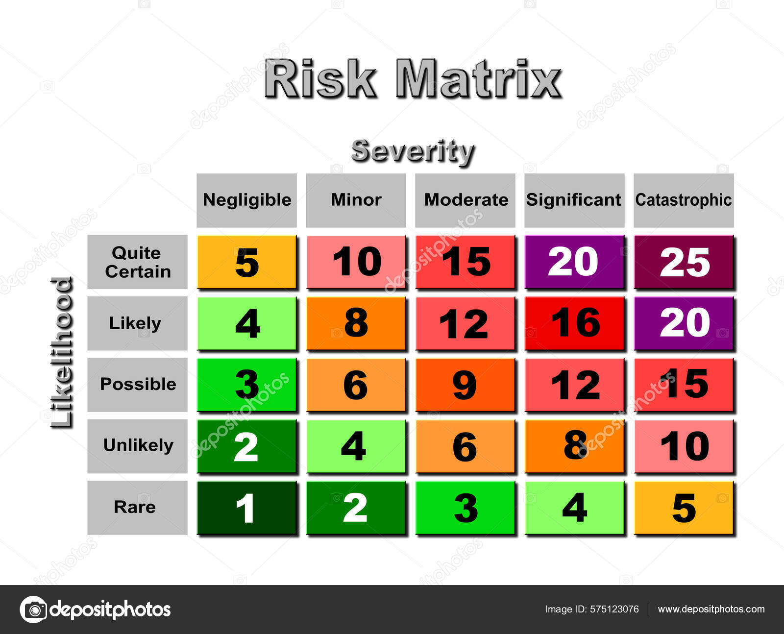 Rendered Illustration Risk Matrix Changing Colours Dark Green Orange