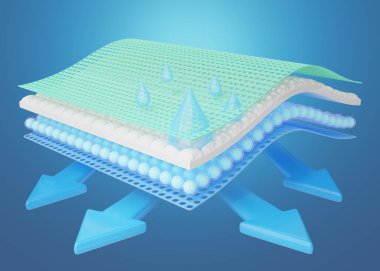 3D mavi su damlası emici pedin üzerine düşer. Havalandırma oku. Nemlendirici bez çarşaflar ve 4 bölüm. Bebek için kapalı malzemeler, yetişkin bezleri, hijyenik ped reklamları. 3d hazırlayıcı.