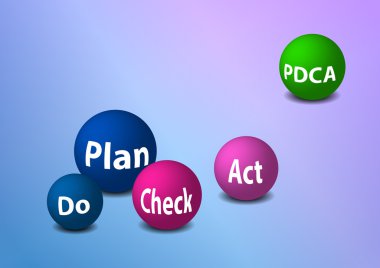 PDCA diyagramı